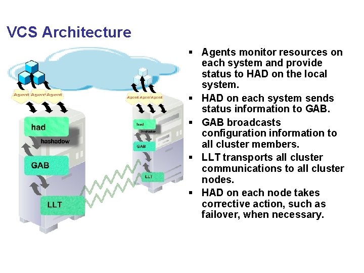 VCS Architecture § Agents monitor resources on each system and provide status to HAD