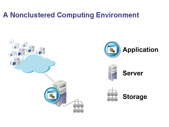 A Nonclustered Computing Environment 