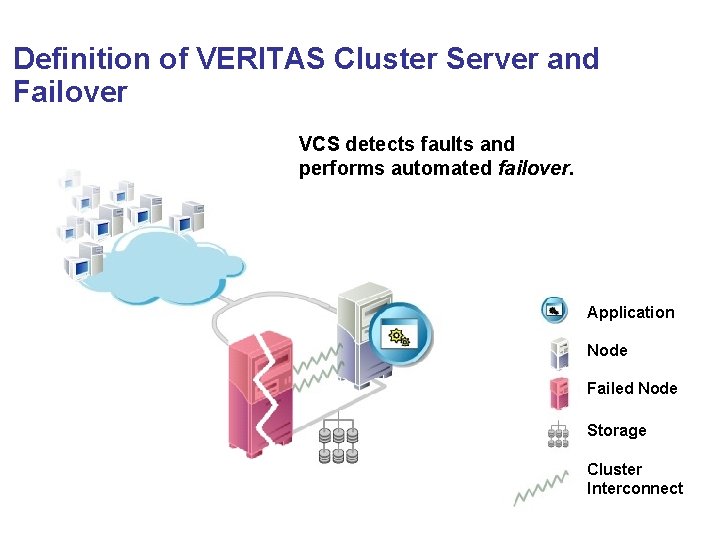 Definition of VERITAS Cluster Server and Failover VCS detects faults and performs automated failover.