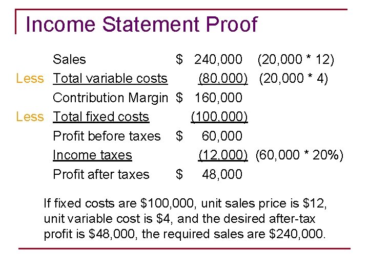 Income Statement Proof Sales Less Total variable costs Contribution Margin Less Total fixed costs