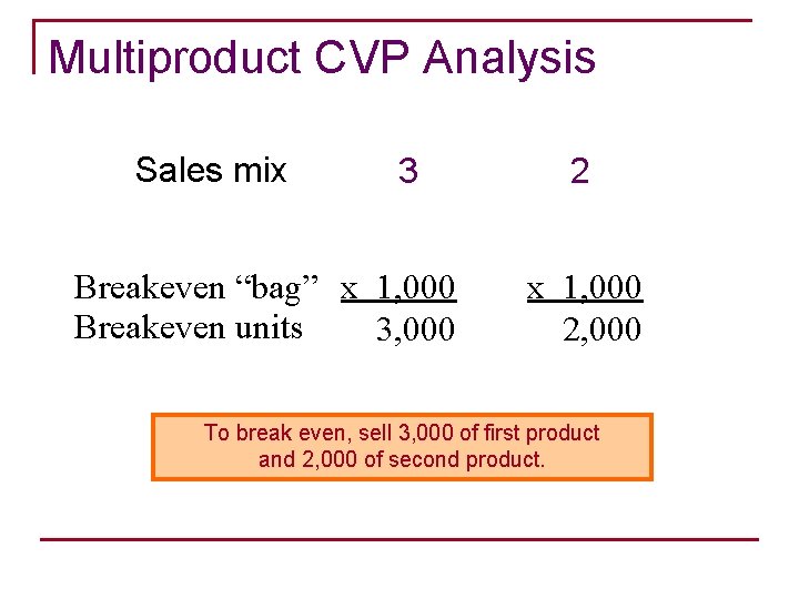 Multiproduct CVP Analysis Sales mix 3 Breakeven “bag” x 1, 000 Breakeven units 3,