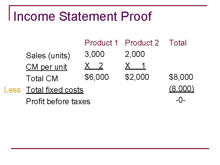 Income Statement Proof Product 1 3, 000 X 2 $6, 000 Sales (units) CM