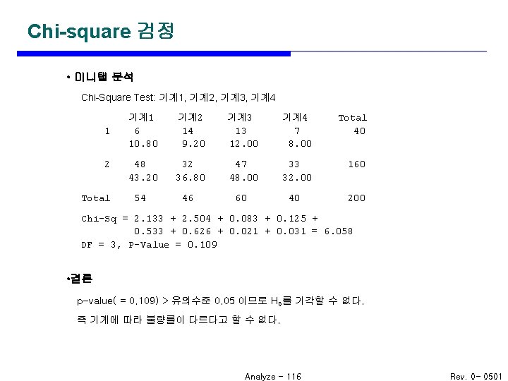 Chi-square 검정 • 미니탭 분석 Chi-Square Test: 기계1, 기계2, 기계3, 기계4 1 2 Total