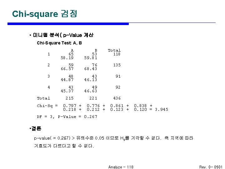 Chi-square 검정 • 미니탭 분석( p-Value 계산 Chi-Square Test: A, B 1 A 65