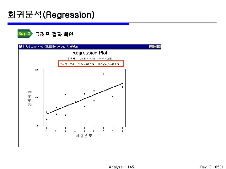 회귀분석(Regression) Step 2 그래프 결과 확인 Analyze - 145 Rev. 0 - 0501 