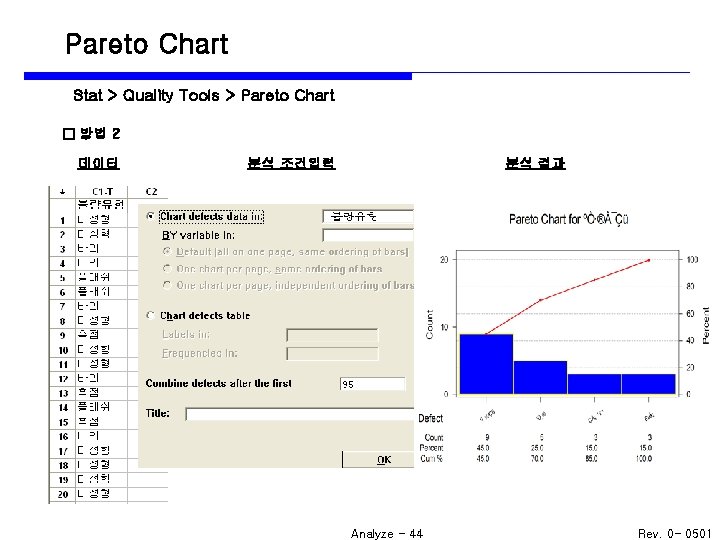 Pareto Chart Stat > Quality Tools > Pareto Chart □ 방법 2 데이터 분석