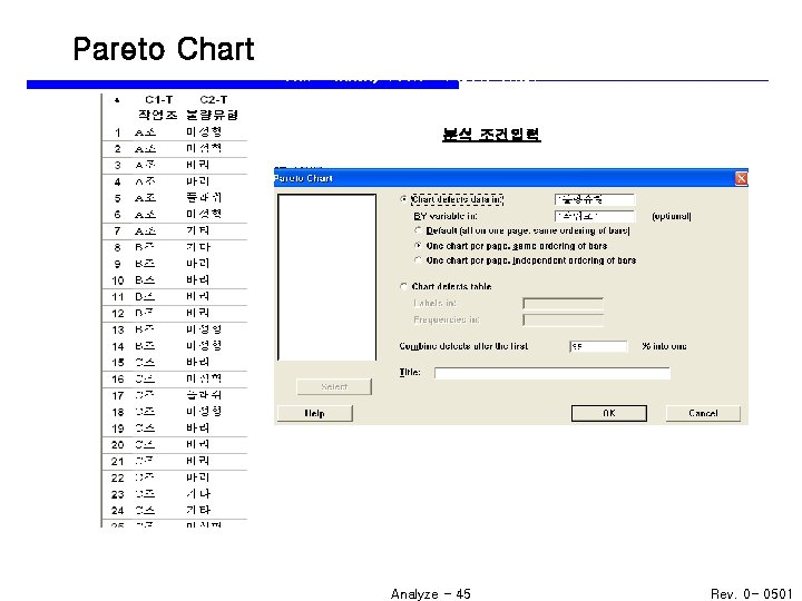 Pareto 데이터 Chart Stat > Quality Tools > Pareto Chart 분석 조건입력 Analyze -