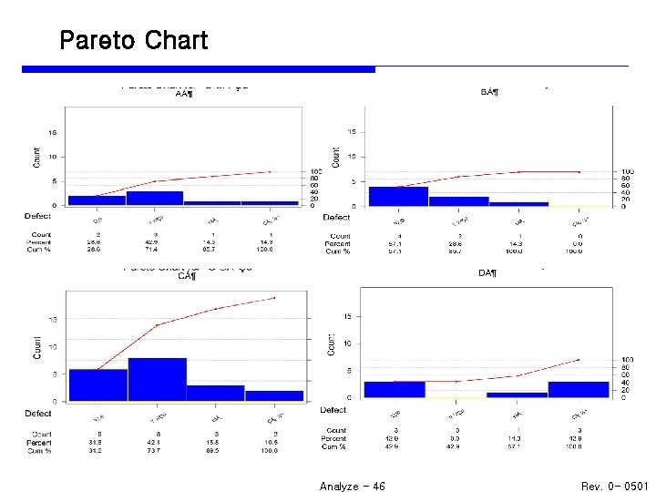 Pareto Chart Analyze - 46 Rev. 0 - 0501 