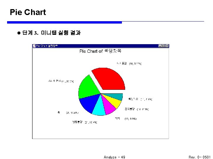 Pie Chart l 단계 3. 미니탭 실행 결과 Analyze - 49 Rev. 0 -