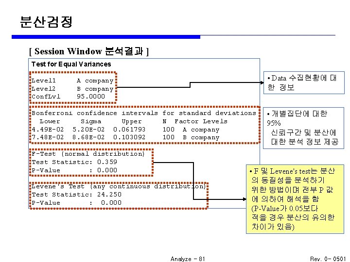 분산검정 [ Session Window 분석결과 ] Test for Equal Variances Level 1 Level 2