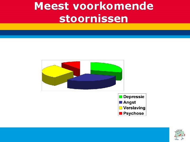 Meest voorkomende stoornissen 