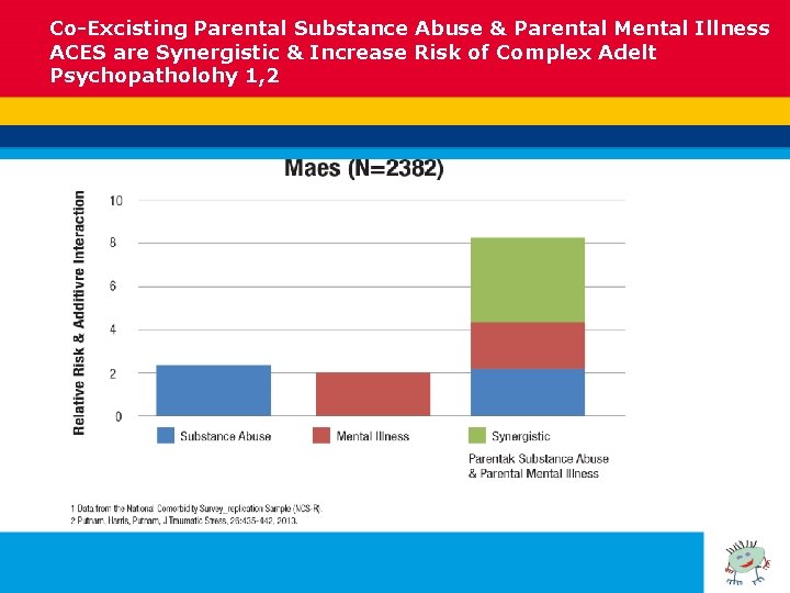 Co-Excisting Parental Substance Abuse & Parental Mental Illness ACES are Synergistic & Increase Risk
