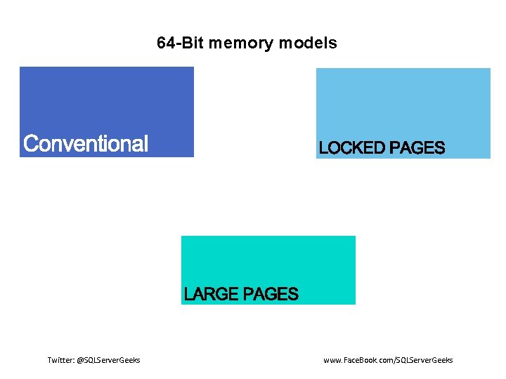 64 -Bit memory models Twitter: @SQLServer. Geeks www. Face. Book. com/SQLServer. Geeks 64 -Bit memory models Twitter: @SQLServer. Geeks www. Face. Book. com/SQLServer. Geeks
