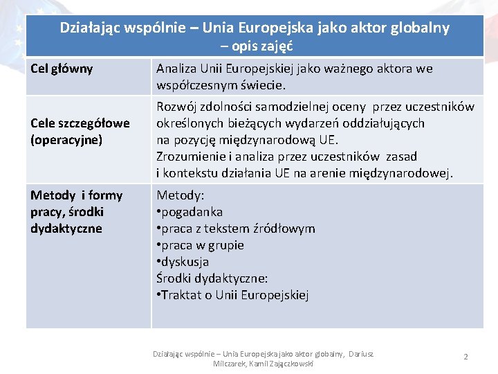 Działając wspólnie – Unia Europejska jako aktor globalny – opis zajęć Cel główny Cele