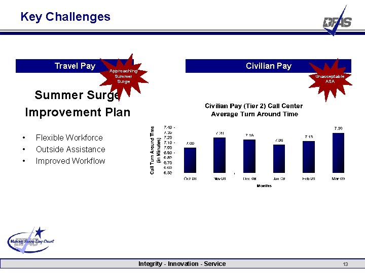 Key Challenges Travel Pay Civilian Pay Approaching Summer Surge Unacceptable ASA Summer Surge Improvement