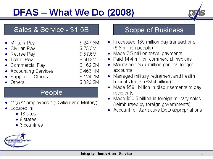 DFAS – What We Do (2008) Sales & Service - $1. 5 B •