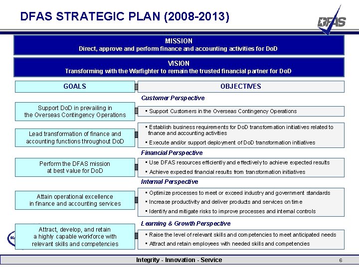 DFAS STRATEGIC PLAN (2008 -2013) MISSION Direct, approve and perform finance and accounting activities