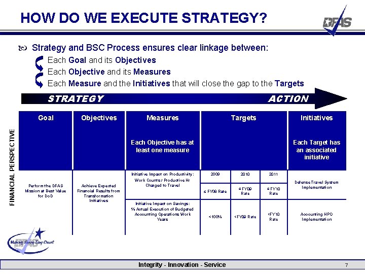 HOW DO WE EXECUTE STRATEGY? Strategy and BSC Process ensures clear linkage between: P