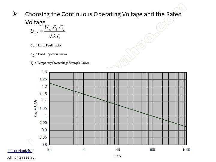 Ø Choosing the Continuous Operating Voltage and the Rated Voltage b. alinezhad@yahoo. com-09123120634 All