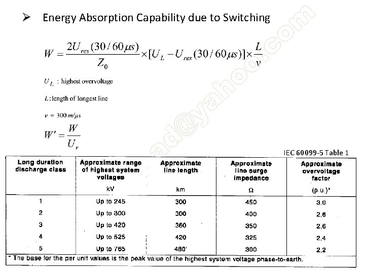 Ø Energy Absorption Capability due to Switching IEC 60099 -5 Table 1 b. alinezhad@yahoo.