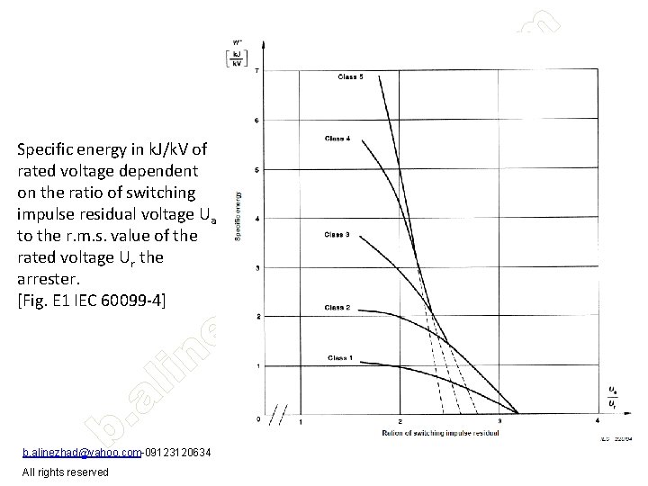 Specific energy in k. J/k. V of rated voltage dependent on the ratio of