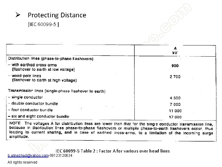 Ø Protecting Distance [IEC 60099 -5 ] IEC 60099 -5 Table 2 : Factor