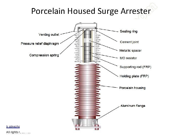 Porcelain Housed Surge Arrester b. alinezhad@yahoo. com-09123120634 All rights reserved 