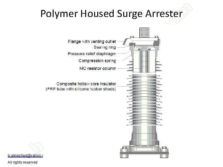 Polymer Housed Surge Arrester b. alinezhad@yahoo. com-09123120634 All rights reserved 
