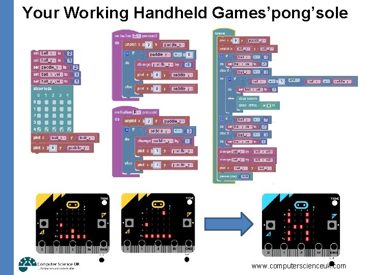 Your Working Handheld Games’pong’sole www. computerscienceuk. com 