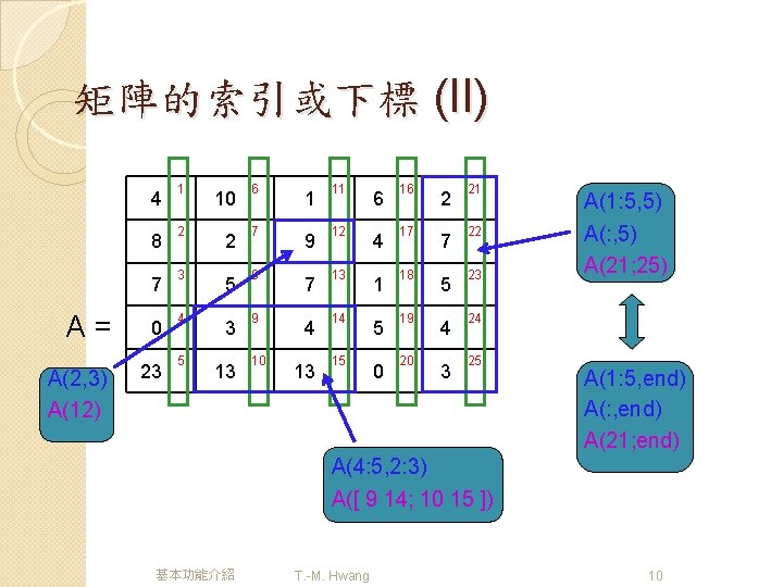 矩陣的索引或下標 (II) 4 1 10 6 1 11 6 16 2 21 8 2