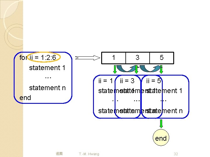 for ii = 1: 2: 6 statement 1 … statement n end 1 3