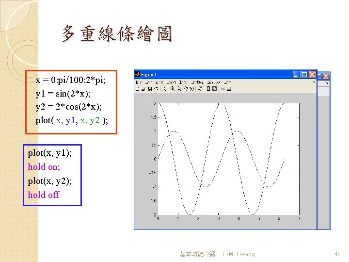 多重線條繪圖 x = 0: pi/100: 2*pi; y 1 = sin(2*x); y 2 = 2*cos(2*x);