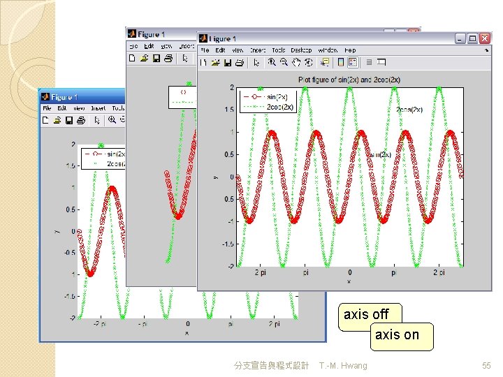 axis off axis on 分支宣告與程式設計 T. -M. Hwang 55 