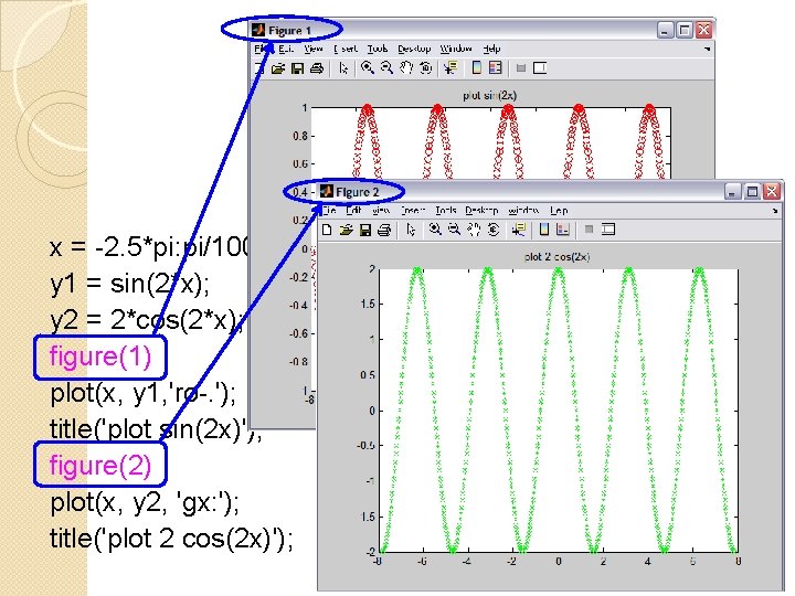 x = -2. 5*pi: pi/100: 2. 5*pi; y 1 = sin(2*x); y 2 =