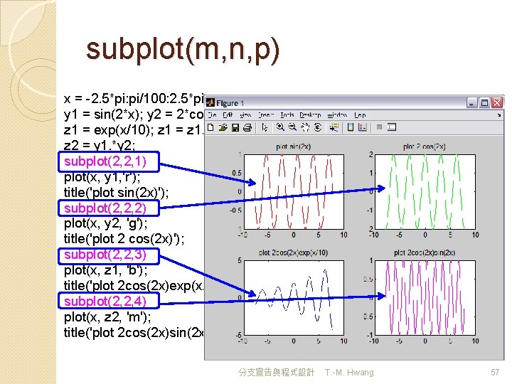 subplot(m, n, p) x = -2. 5*pi: pi/100: 2. 5*pi; y 1 = sin(2*x);