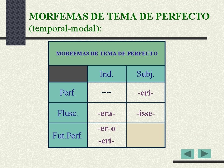 MORFEMAS DE TEMA DE PERFECTO (temporal-modal): MORFEMAS DE TEMA DE PERFECTO Ind. Subj. Perf.