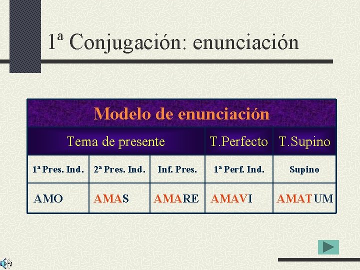 1ª Conjugación: enunciación Modelo de enunciación Tema de presente 1ª Pres. Ind. 2ª Pres.