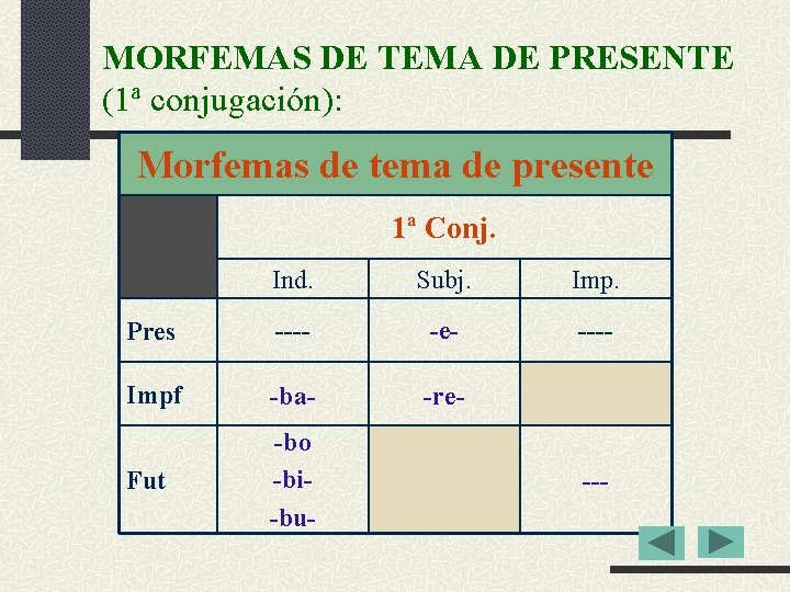 MORFEMAS DE TEMA DE PRESENTE (1ª conjugación): Morfemas de tema de presente 1ª Conj.