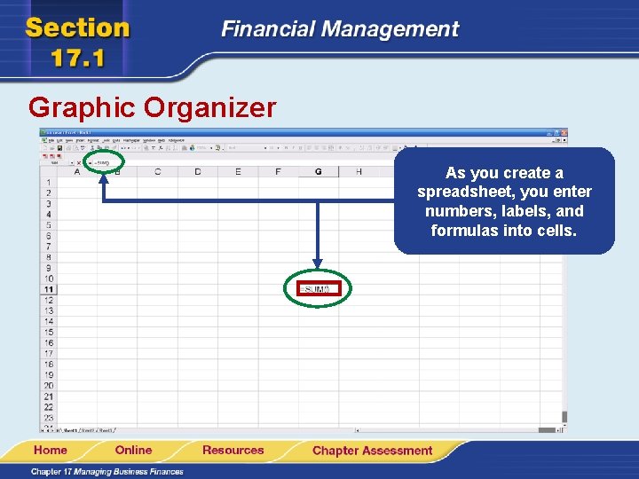 Graphic Organizer As you create a spreadsheet, you enter numbers, labels, and formulas into