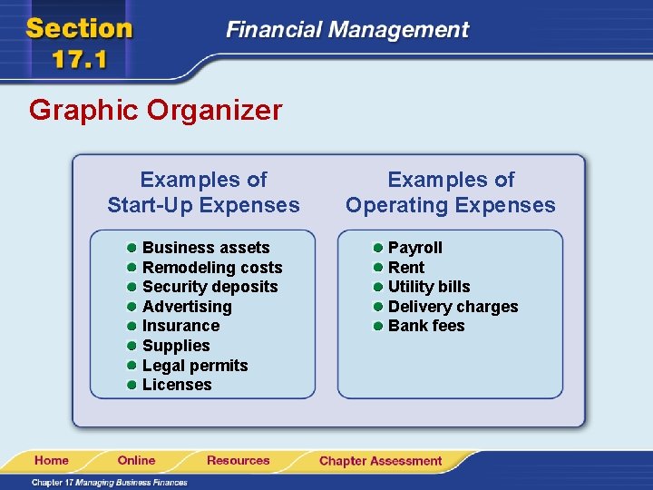 Graphic Organizer Examples of Start-Up Expenses Business assets Remodeling costs Security deposits Advertising Insurance