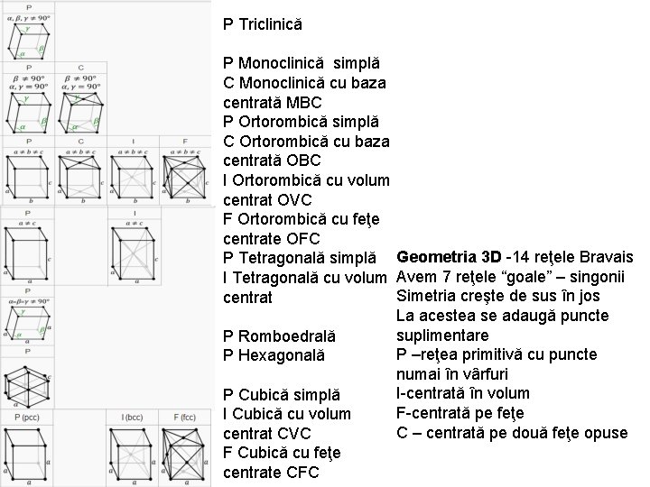 P Triclinică P Monoclinică simplă C Monoclinică cu baza centrată MBC P Ortorombică simplă P Triclinică P Monoclinică simplă C Monoclinică cu baza centrată MBC P Ortorombică simplă