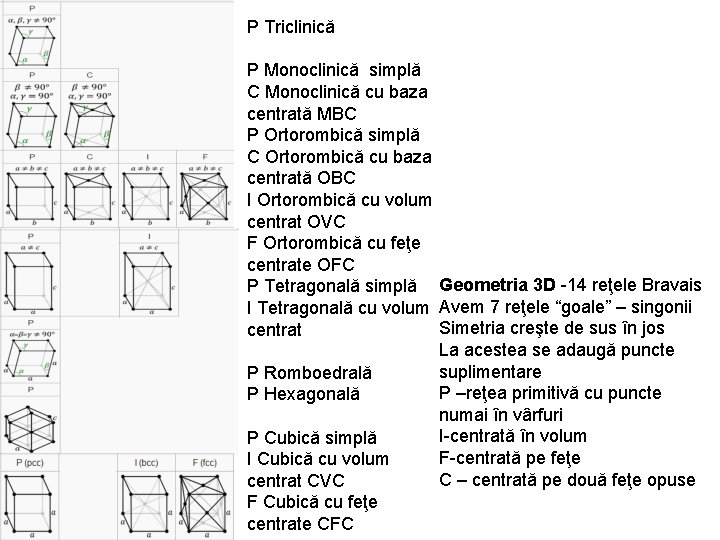 P Triclinică P Monoclinică simplă C Monoclinică cu baza centrată MBC P Ortorombică simplă