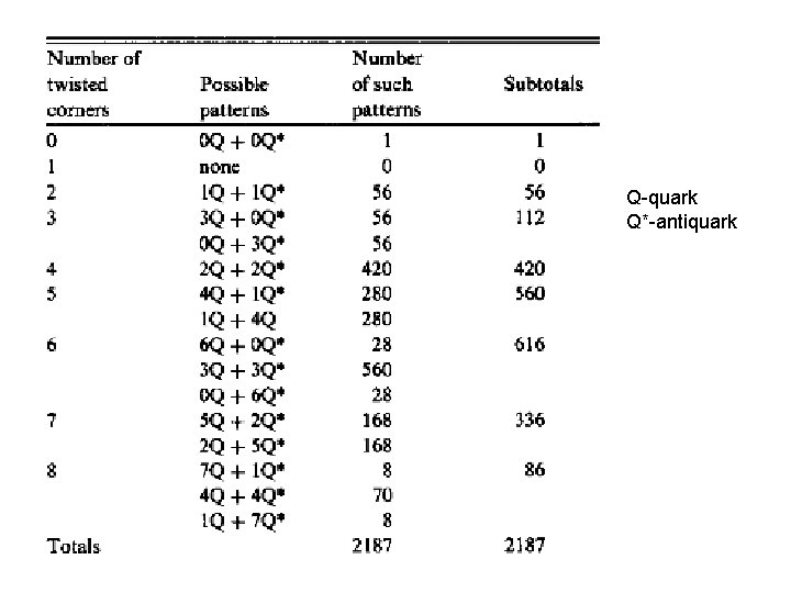 Q-quark Q*-antiquark 