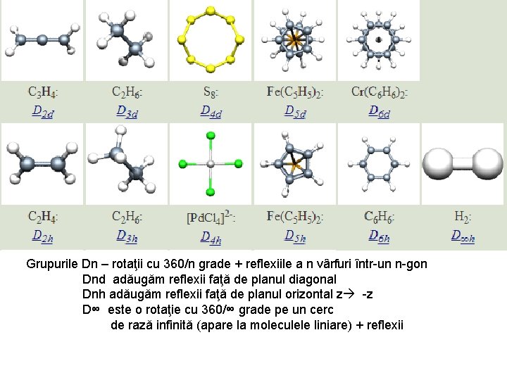 Grupurile Dn – rotaţii cu 360/n grade + reflexiile a n vârfuri într-un n-gon