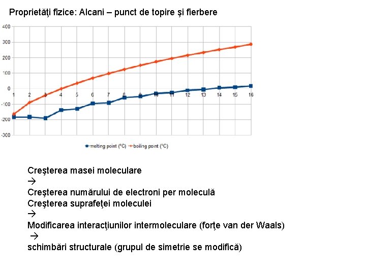 Proprietăţi fizice: Alcani – punct de topire şi fierbere Creşterea masei moleculare Creşterea numărului Proprietăţi fizice: Alcani – punct de topire şi fierbere Creşterea masei moleculare Creşterea numărului