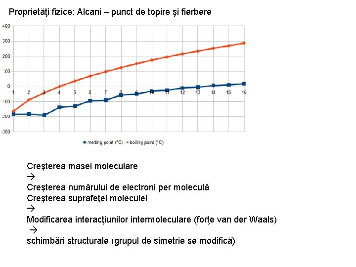 Proprietăţi fizice: Alcani – punct de topire şi fierbere Creşterea masei moleculare Creşterea numărului