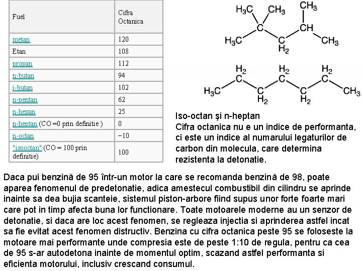 Fuel Cifra Octanica metan 120 Etan 108 propan 112 n-butan 94 i-butan 102 n-pentan