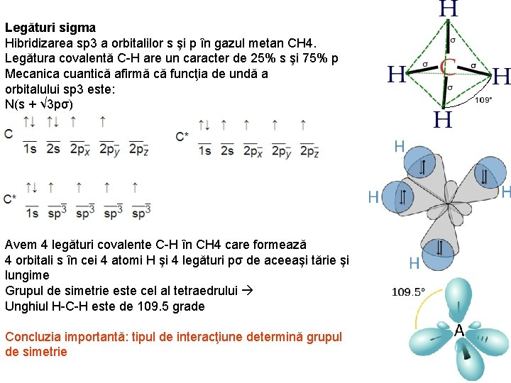 Legături sigma Hibridizarea sp 3 a orbitalilor s şi p în gazul metan CH