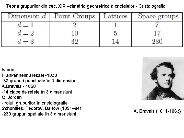 Teoria grupurilor din sec. XIX –simetria geometrică a cristalelor - Cristalografia Istoric: Frankenheim, Hessel