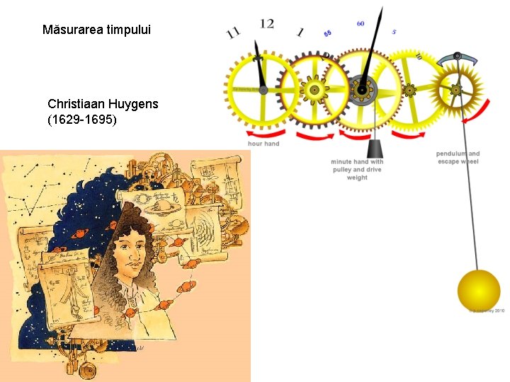 Măsurarea timpului Christiaan Huygens (1629 -1695) 